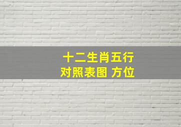 十二生肖五行对照表图 方位